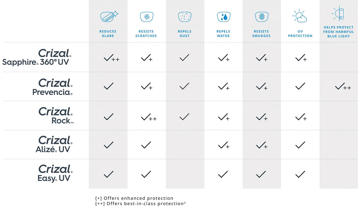 contact lenses